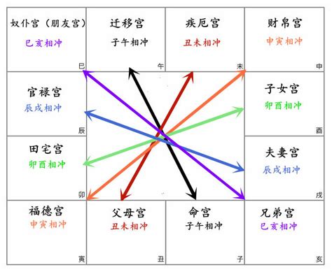 武曲化忌化解|紫微斗数讲堂——武曲化忌